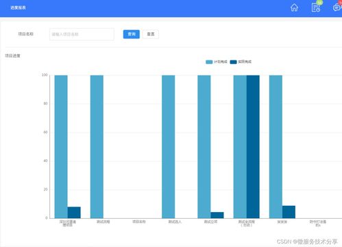 Java版工程管理系統 基于Spring Cloud、Spring Boot與MyBatis的全棧實現