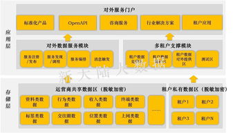 新大陸軟件工程 探索大數(shù)據(jù)服務(wù)的無(wú)限可能